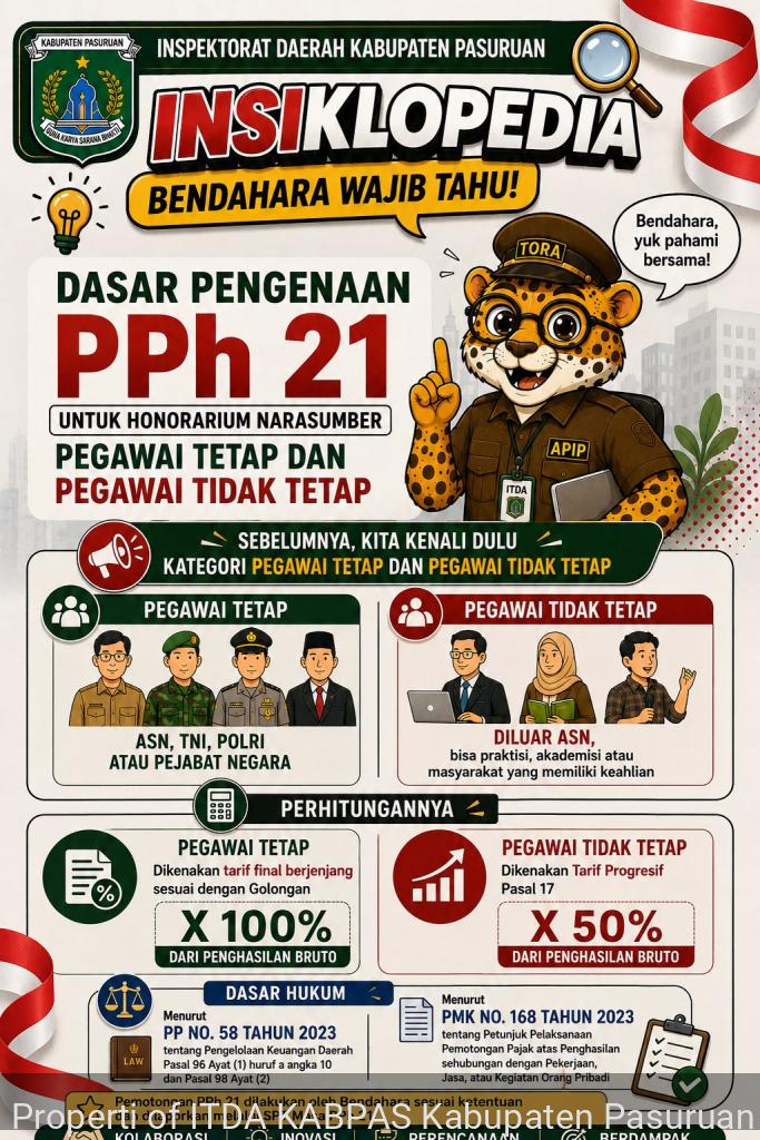 Dasar Pengenaan PPh21
